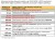 Czujnik tlenku węgla (czadu) FIREANGEL FA3820-INT, 10 lat