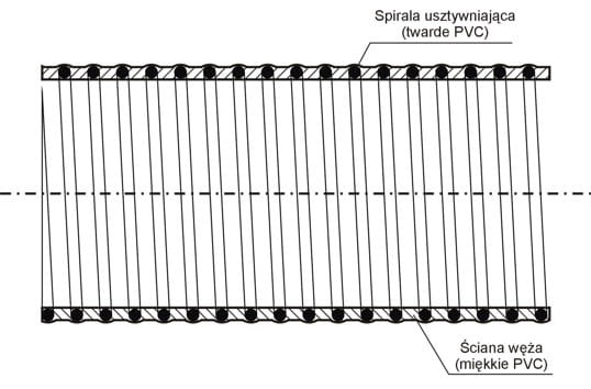 Wąż ssawny PCV B-75-7000-Ł