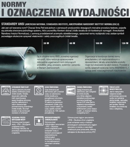 Latarka do hełmu Peli 2460 Z1 LED, ładowalna, ATEx strefa 1
