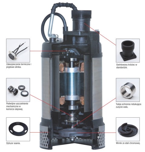 Pompa zanurzeniowa PRORIL Smart 750 (1-fazowa)