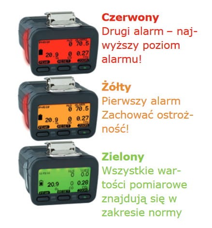 Miernik - detektor wielogazowy GfG Microtector III G888C/4 - 4 gazy