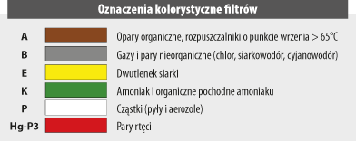 Półmaska wielogazowa Oxyline Climax 756-R + 2 pochłaniacze A1, gumowa