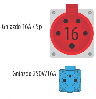 Przedłużacz zwijany 3-fazowy 35m, IP-44, 2x400V + 1x230V, guma 5x2.5, termik, max 11KW