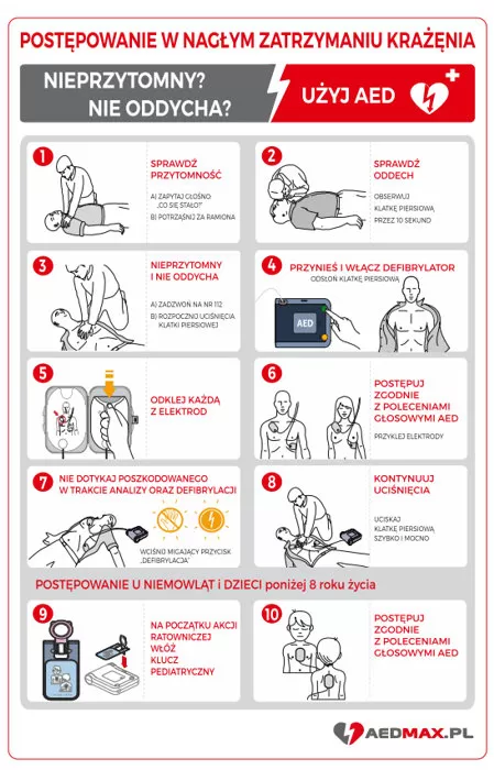 Oznakowanie AED - Tablica Instrukcja postępowania AED Philips FRx